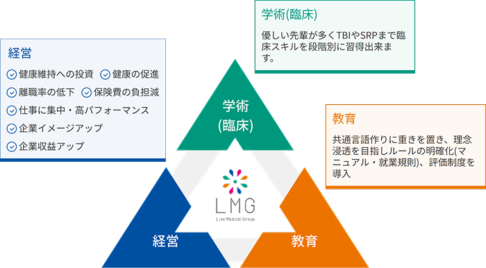 学びと成長の図解