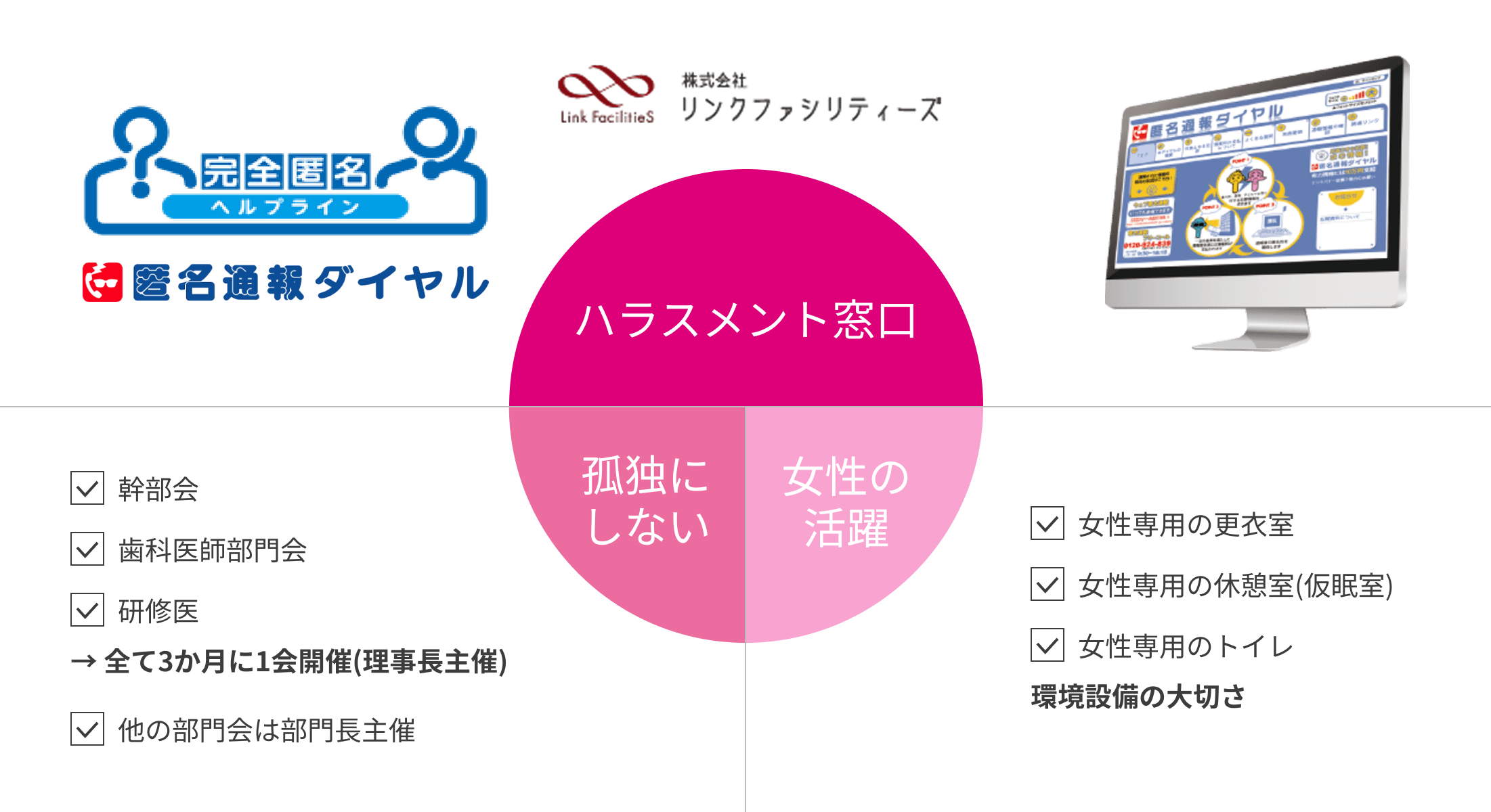 心理的安全性|LMG(ライフメディカルグループ)今井歯科